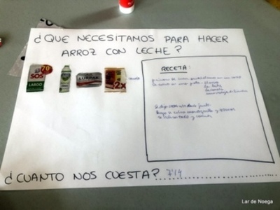 Repasamos cálculo en nuestro Taller de Recetas